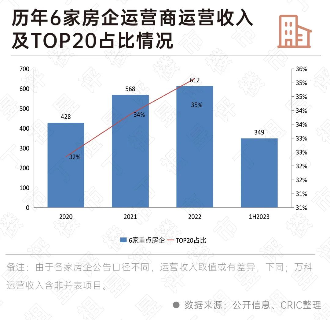 深度研究丨消费类公募REITs启程，房企如何分一杯羹？