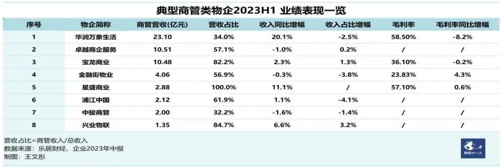 王健林再次甩卖资产，300亿元对赌协议即将到期