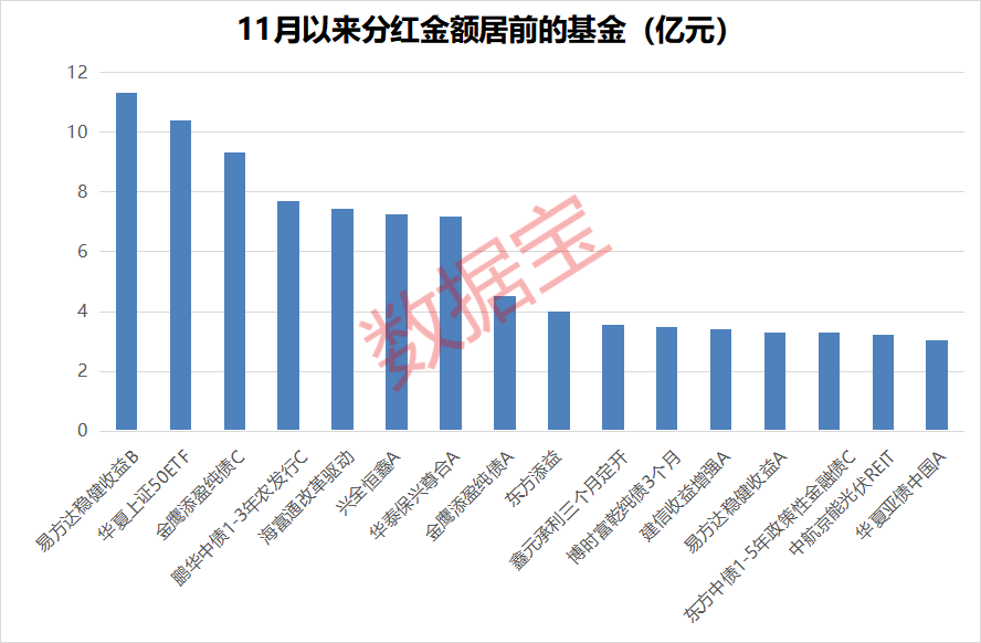 什么是基金分红和收益 9d82-d5ca7f099ae98933689bbdd2c19fde02.png