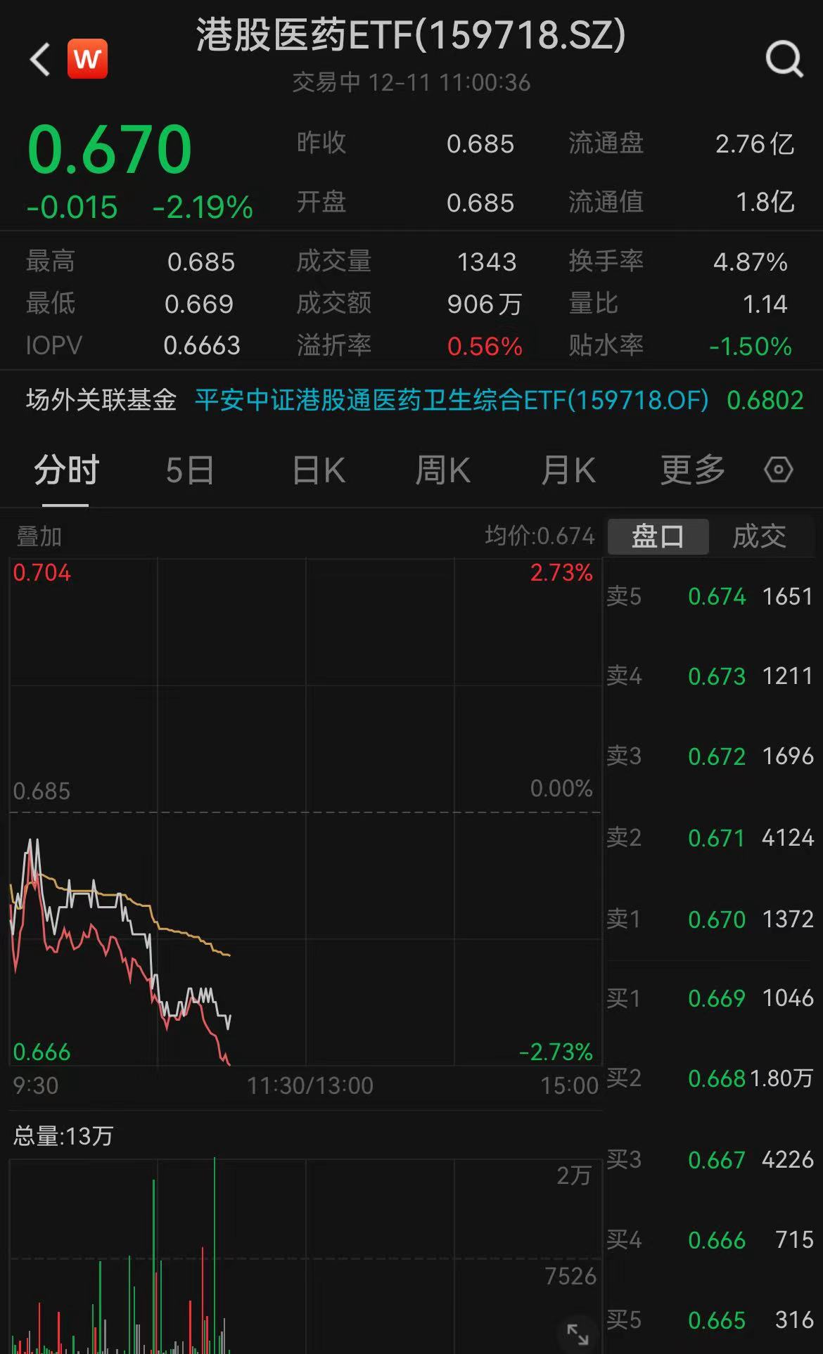 图片来源:Wind,截至2023年12月11日