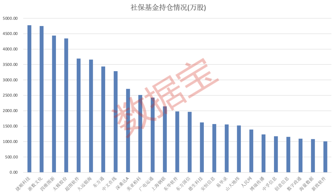 数据资产“入表”在即 密集政策利好来袭 这些数据要素公司亮了