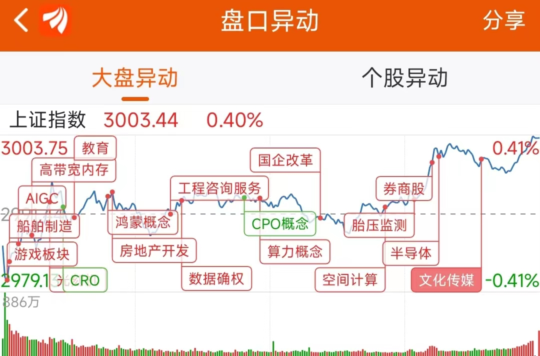 12月12日龙虎榜：8900万元抢筹汉王科技 机构净买入4只股
