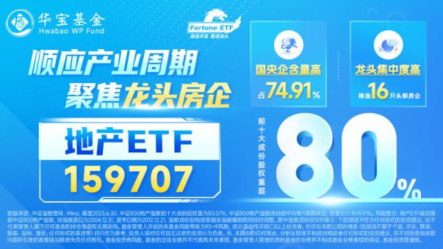 “回购+增持”双管齐下，保利发展大涨6%！地产ETF（159707）快速拉升2.62%，反击时刻到了？