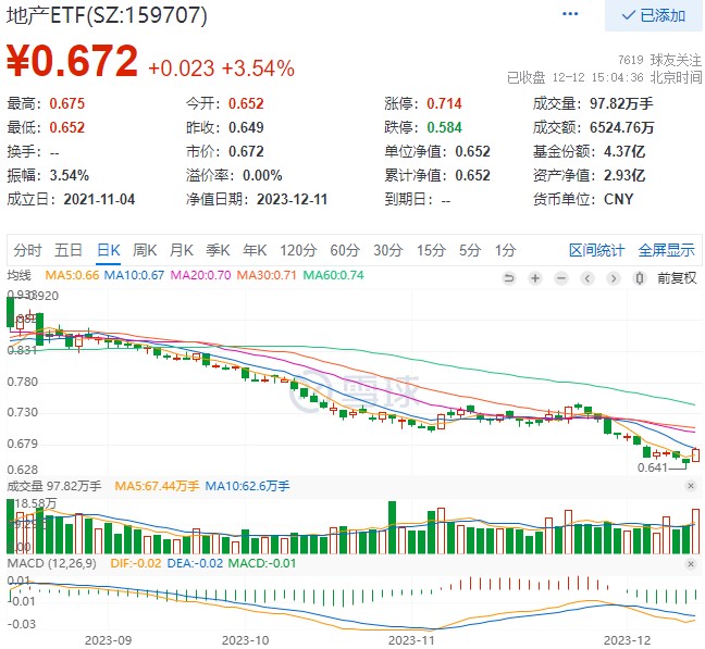 房企股票上涨原因 3422-0eca01d8ef01c271fc4d0805822e8432.jpg