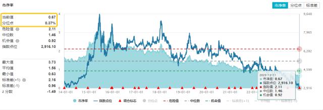 “回购+增持”双管齐下，保利发展大涨6%！地产ETF（159707）快速拉升2.62%，反击时刻到了？