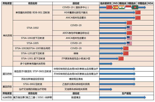 图片来源:舒泰盛2023年三季报