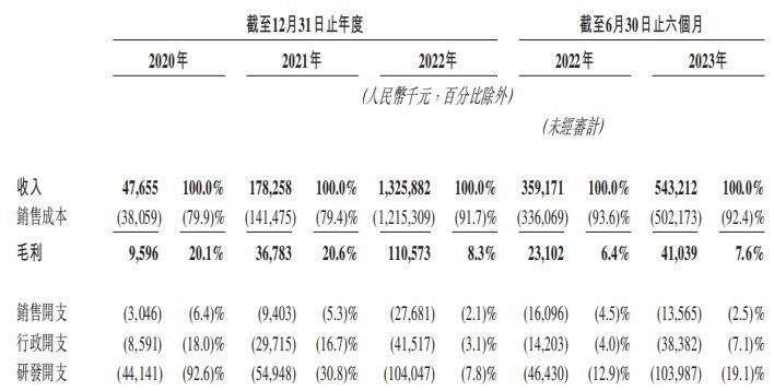 新股消息 | 港股“自动驾驶第一股”要来了!知行科技正式启动招股|自动驾驶|知行|招股_新浪新闻