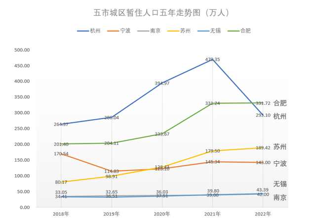 数据来源:历年城乡建设统计年鉴 制图/朱玫洁