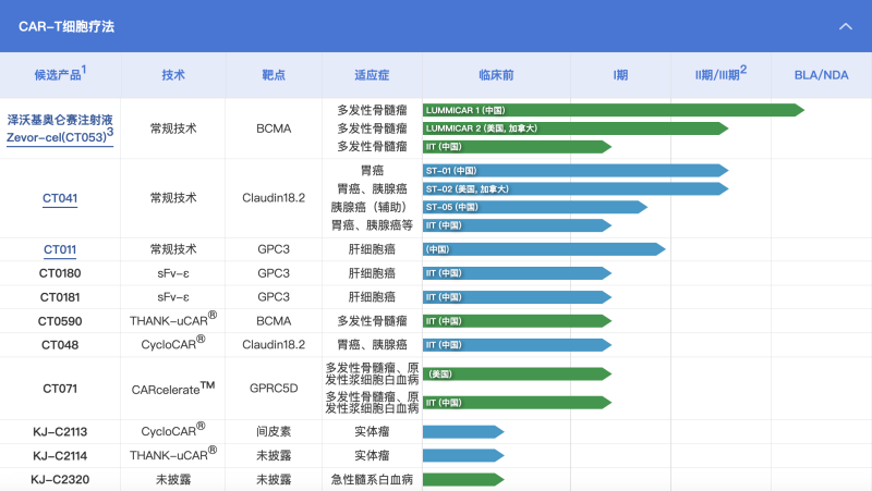 半月内股价二次“闪崩”，科济药业重要管线遇阻