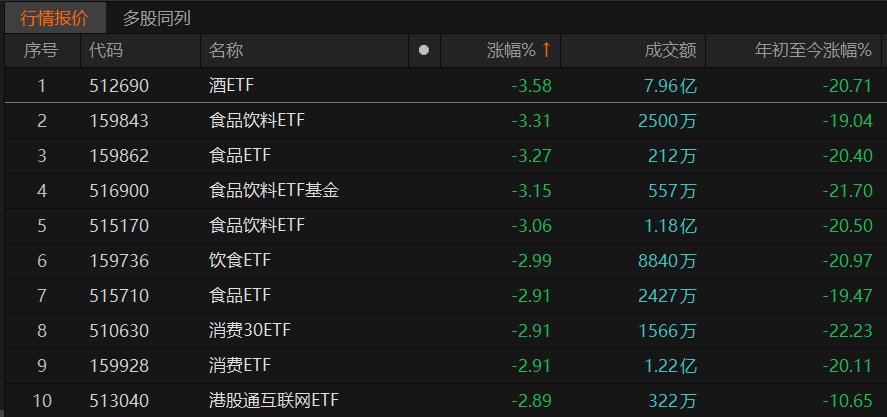 图片来源:Choice数据