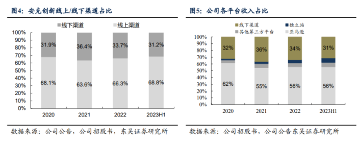图源:东吴证券