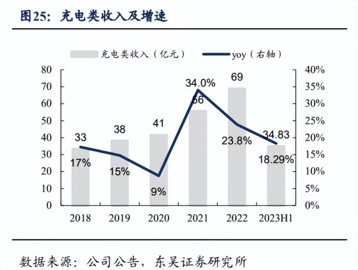 图源:东吴证券