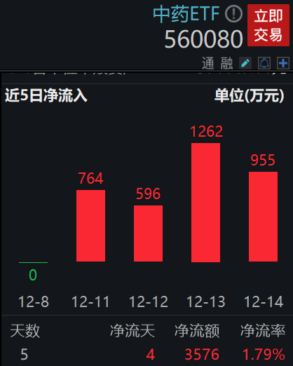 图片来源:Wind,截至2023年12月15日