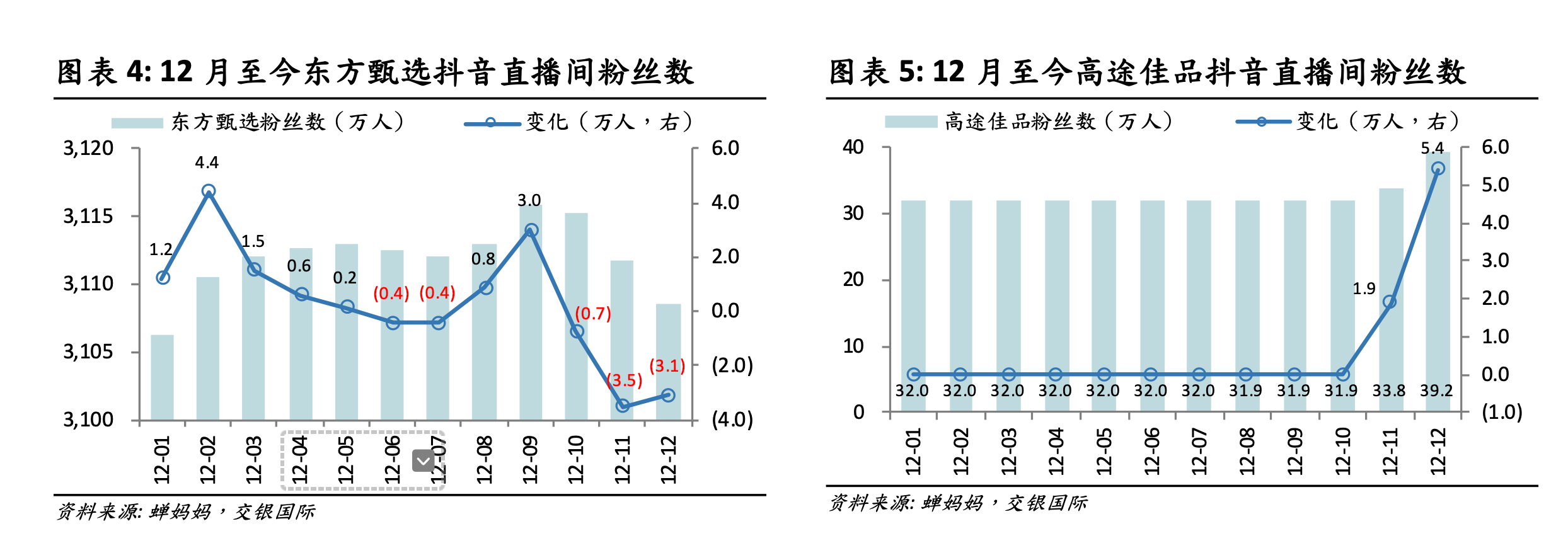 东方甄选“跌倒”高途“吃饱”，但复制“下一个董宇辉”并不容易