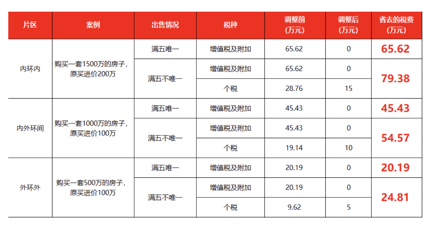 图片来源:太平洋房屋