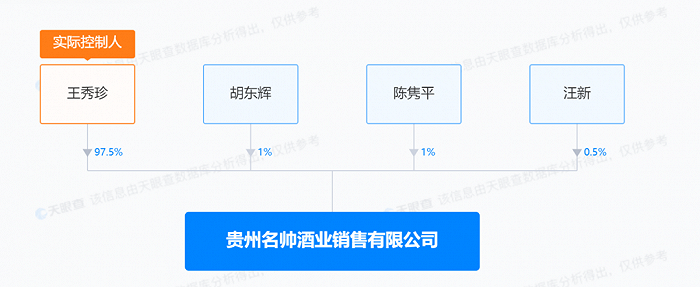 图 / 天眼查