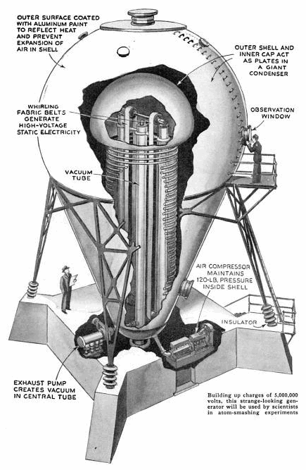 静电加速器 来自Wikipedia