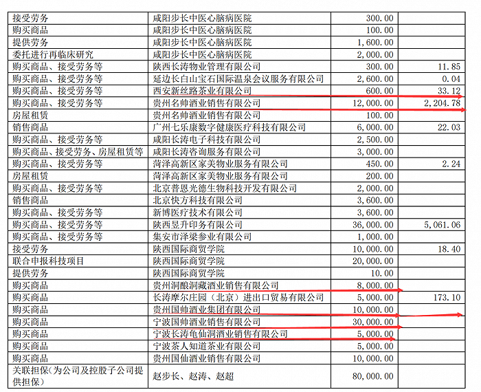 图 / 步长制药2023年半年报