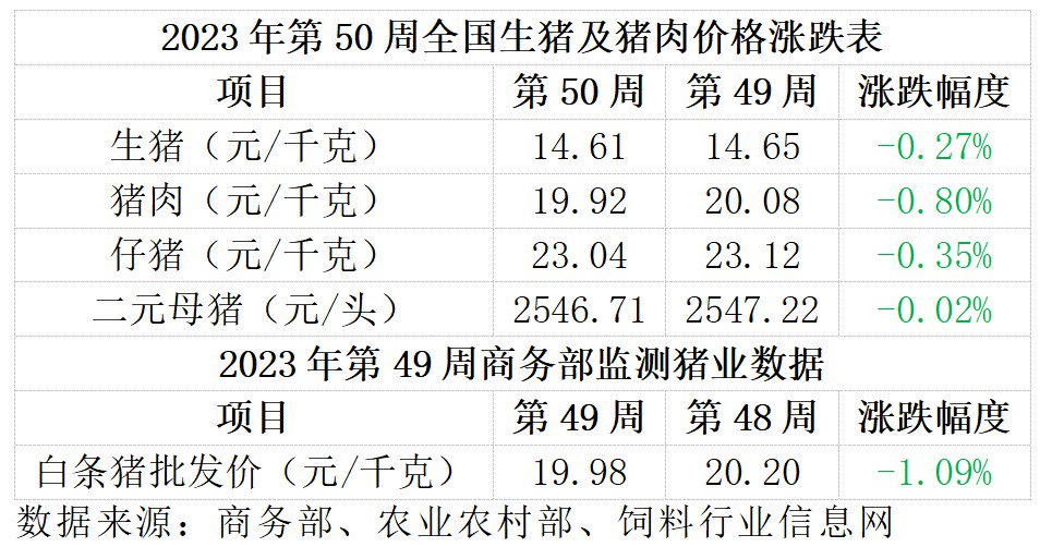 数据来源:饲料行业信息网