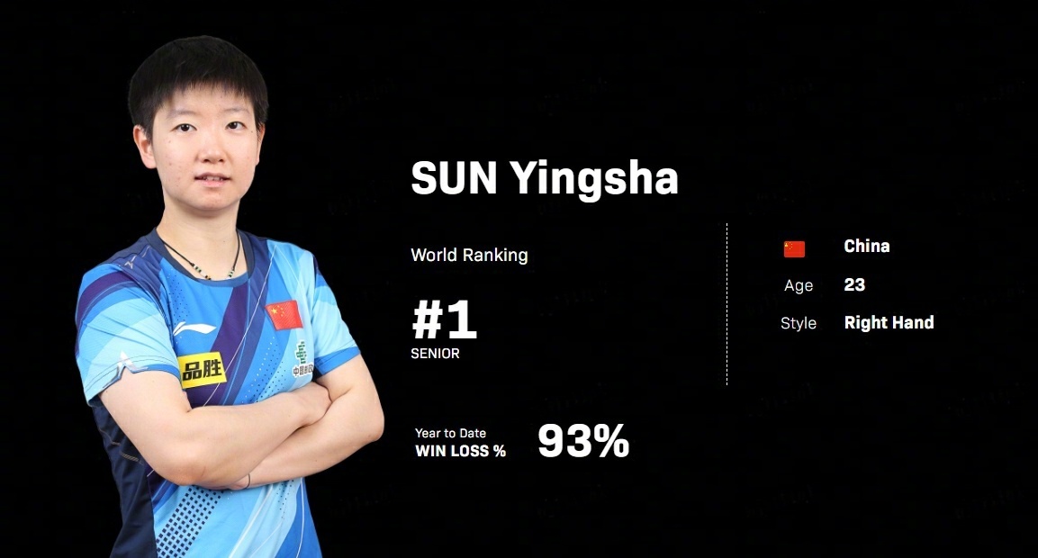 孙颖莎登顶世界乒乓球排名第一