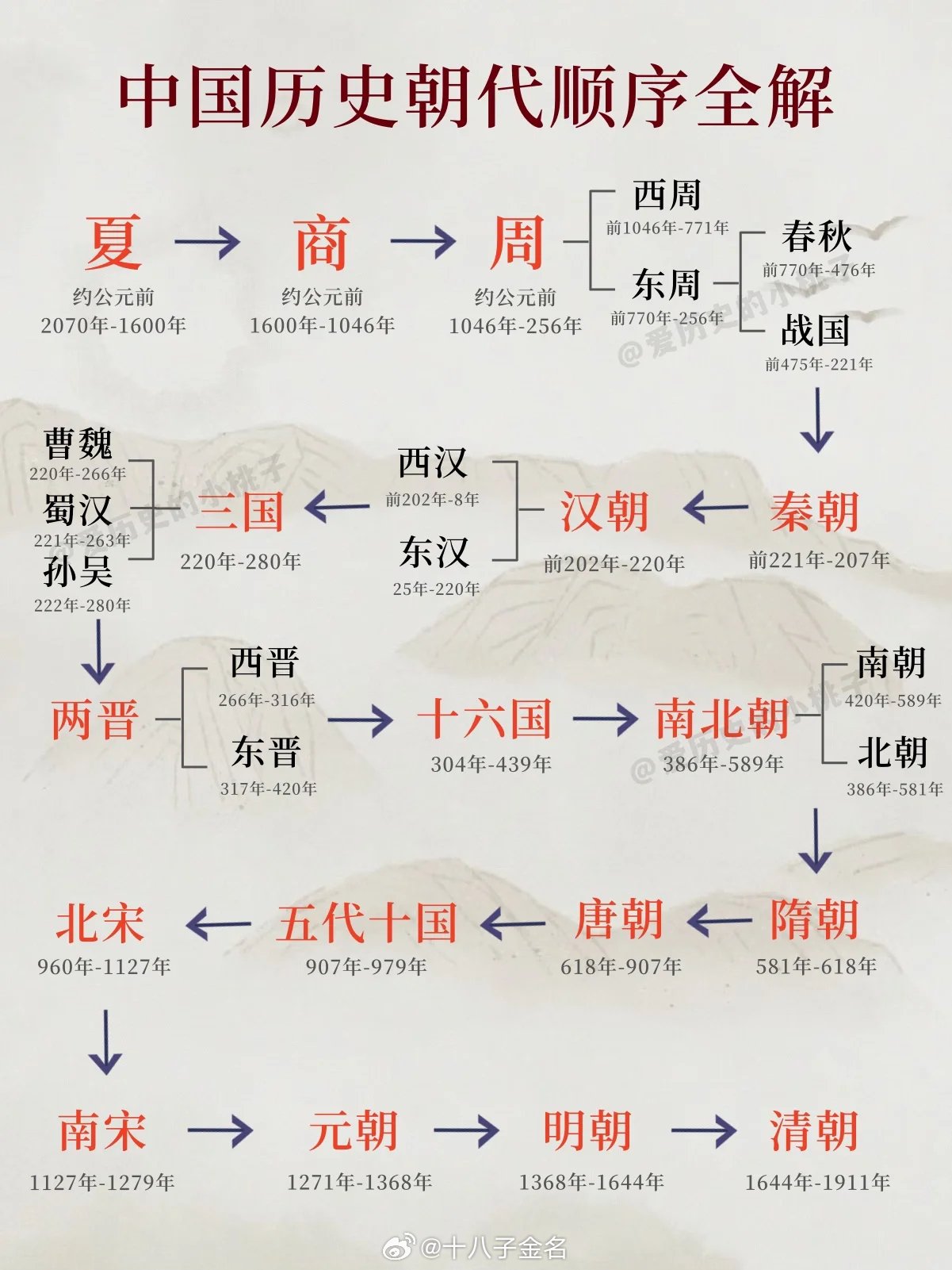 古代科举糊名制度起源 宋朝如何完善防作弊