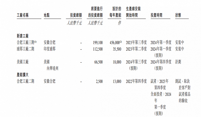 图 / 幂源科技招股书