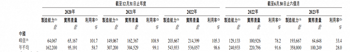 图 / 幂源科技招股书