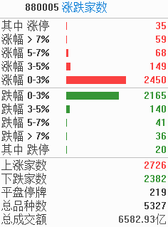 涨停复盘：新低后反弹收涨！PEEK材料火了，概念股逐步升温！中广天择21天12板领跑传媒股