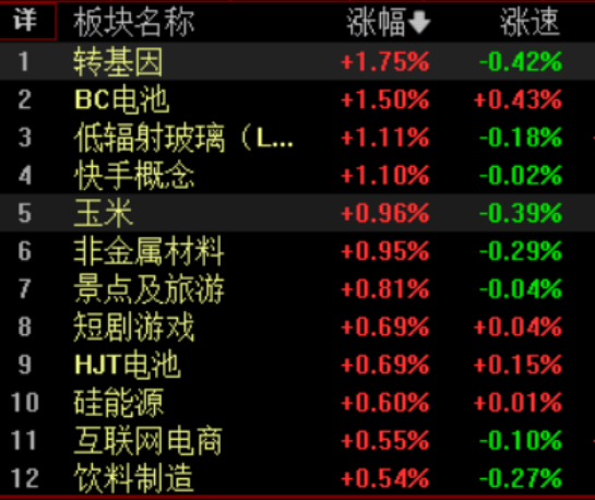 沪指低开跌破2900点，后市走势如何？哪些热点有望继续上涨？