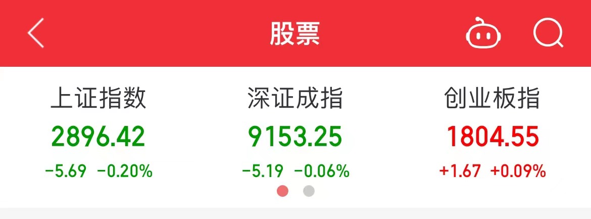 沪指低开跌破2900点，后市走势如何？哪些热点有望继续上涨？