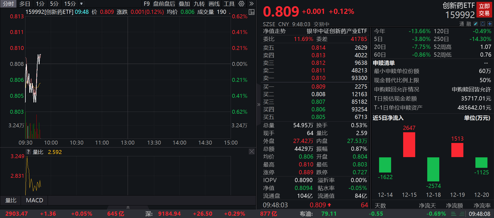 图片来源:Wind截至2023年12月21日