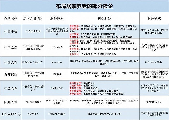 AgeClub根据公开资料整理