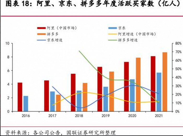 （图源：国联证券）