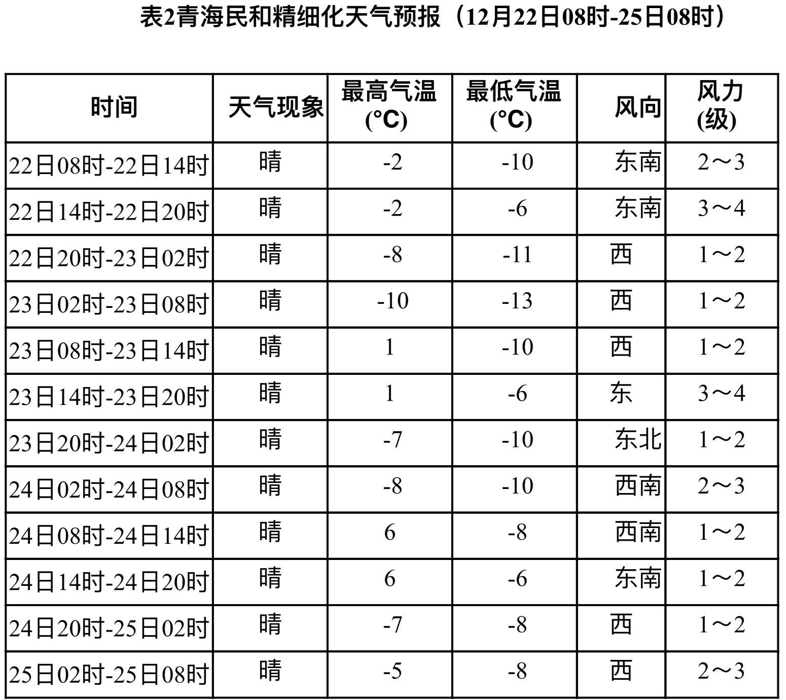 中國氣象局供圖