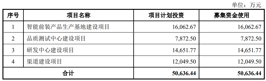 美智光电上市突然终止！何享健失去一个IPO