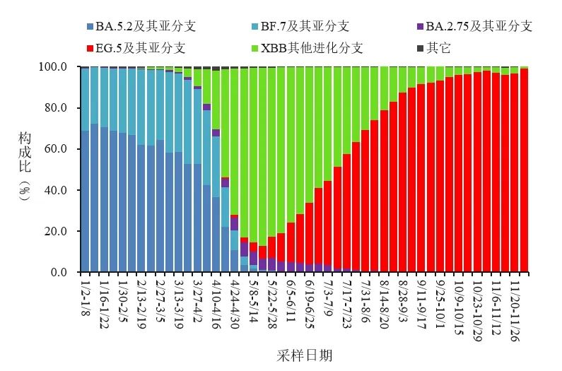 圖源/中國疾病預防控制中心