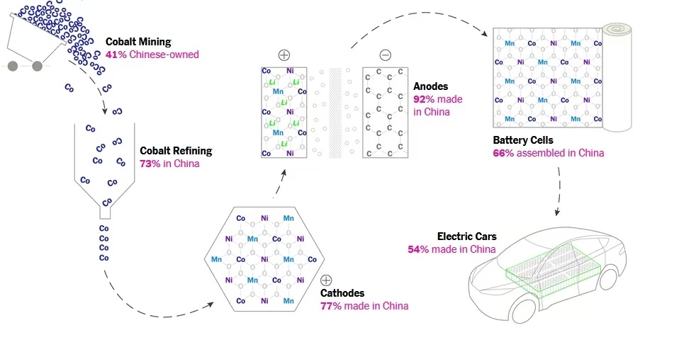 看到国外的一组关于新能源数据……
