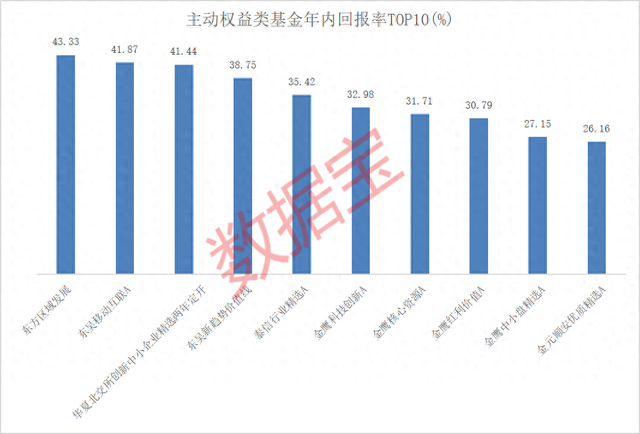 最后决战！6位基金经理参与角逐，年度冠军花落谁家？