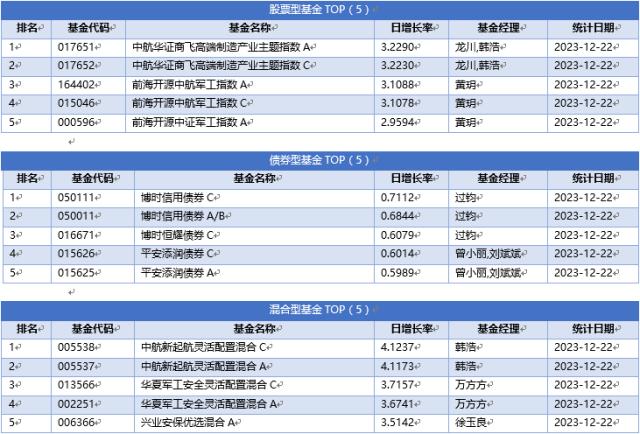 基金早班车丨发行市场回暖，公募备战静待“春暖花开”