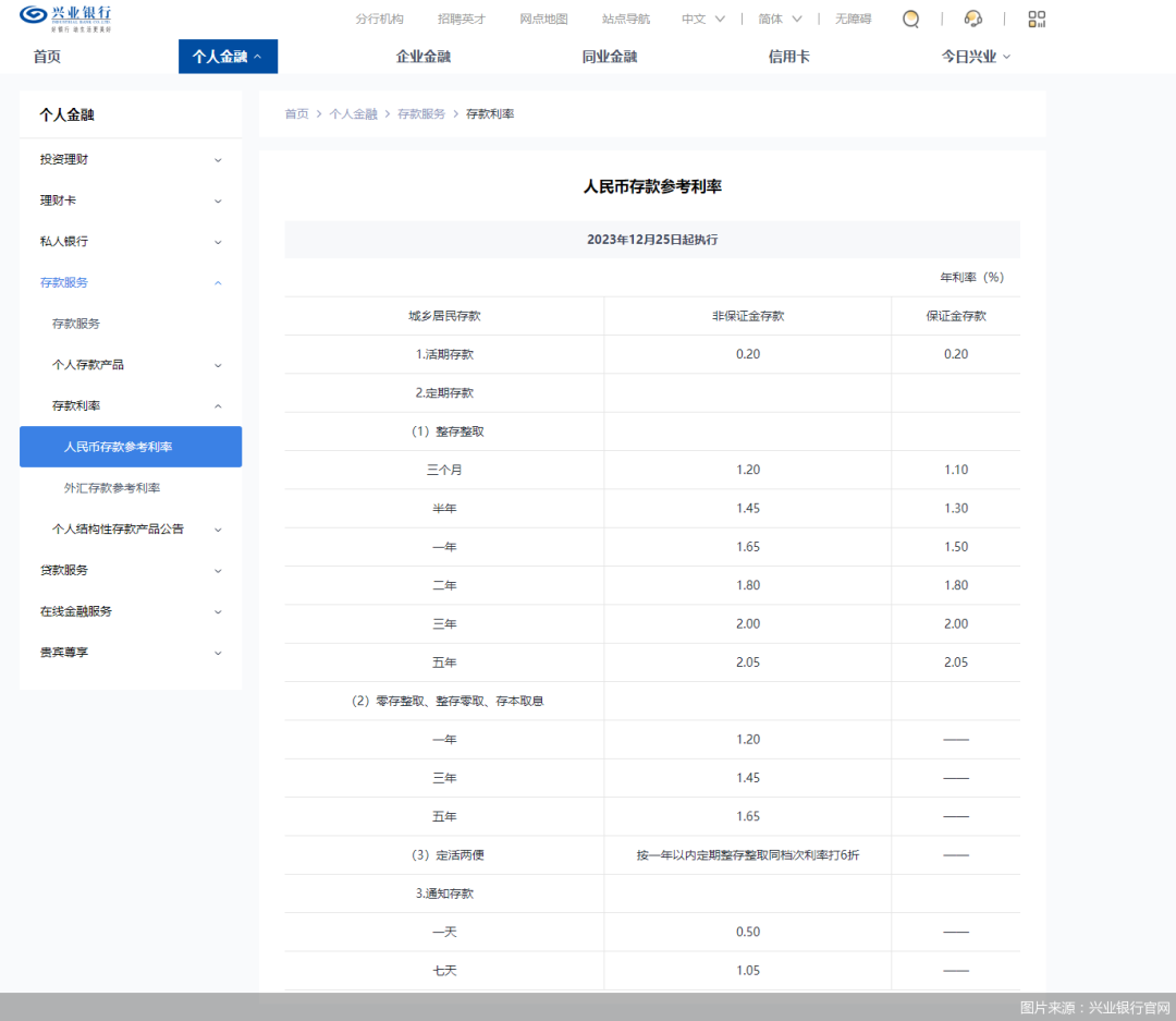 农商银行定期存款利率查询 6200-9d26f245bbe16e82a0504b69fe229e2f.png