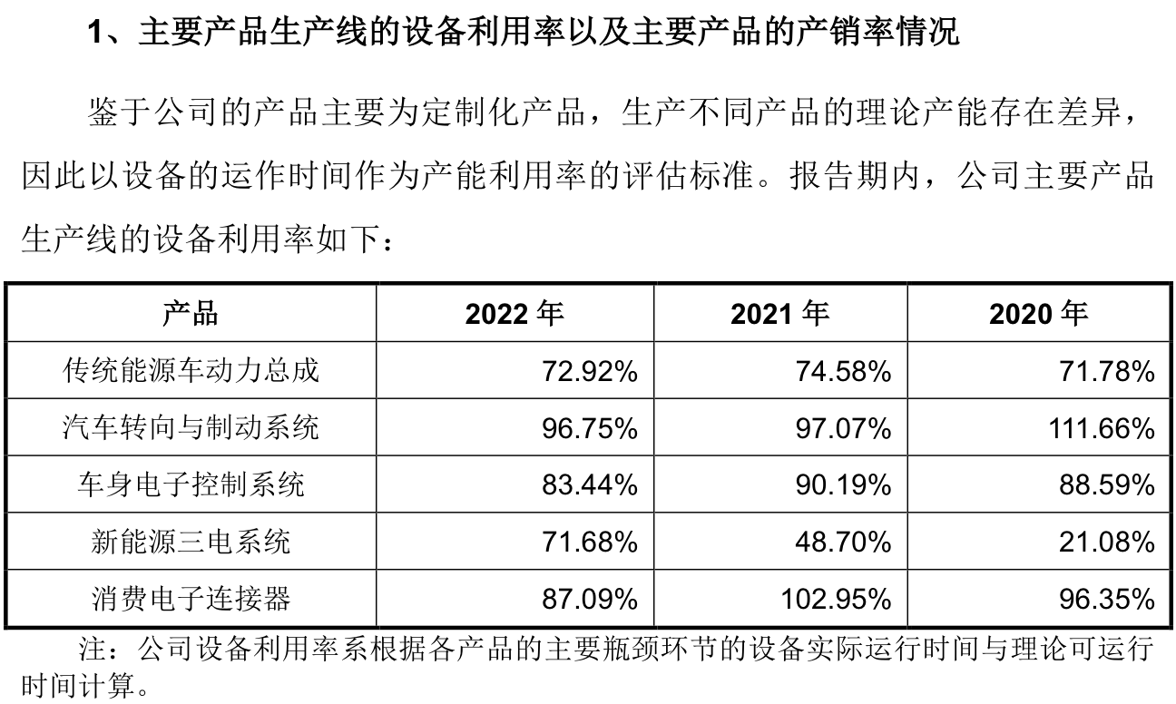 来源:公告