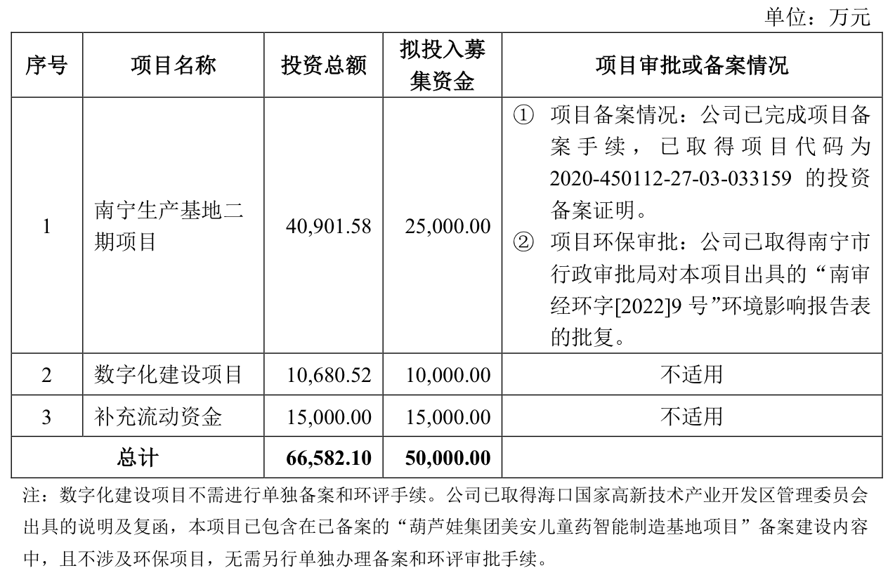 来源:公告