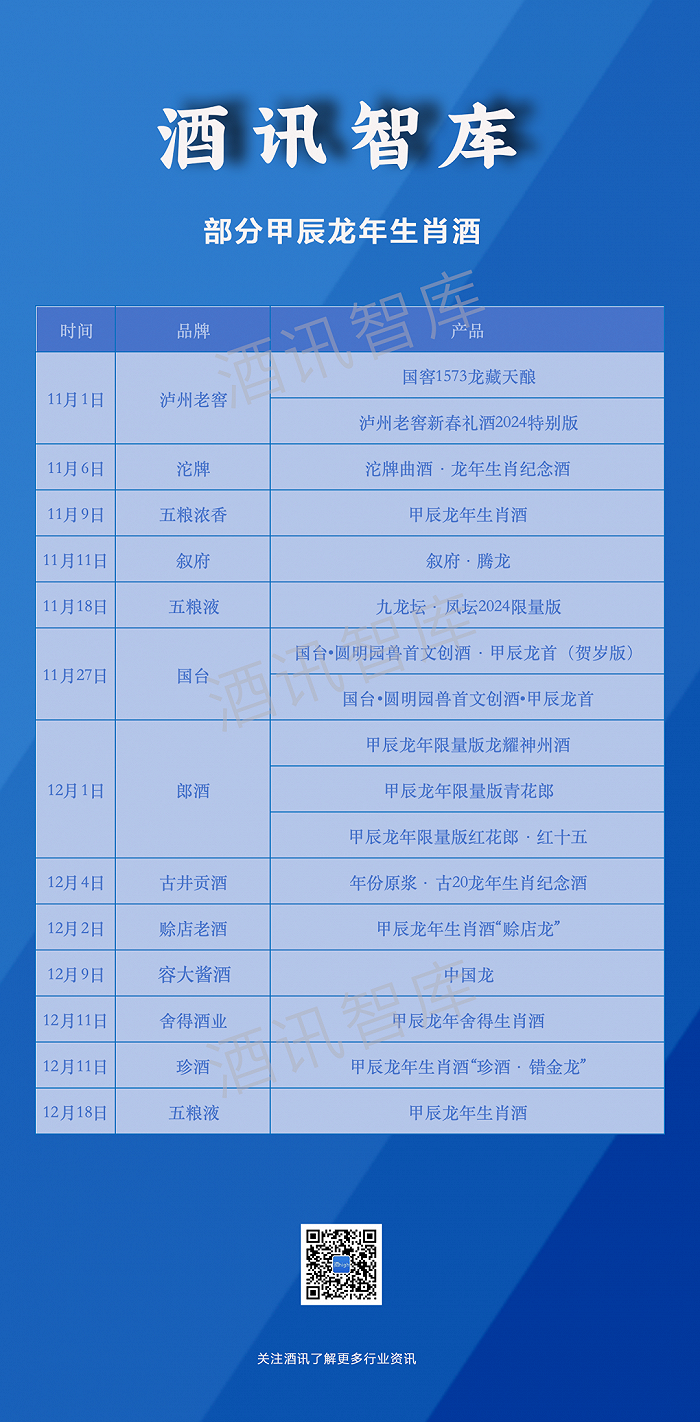 白酒IP流水化，生肖酒泯然众人矣？