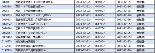 基金早班车丨发行市场回暖，公募备战静待“春暖花开”