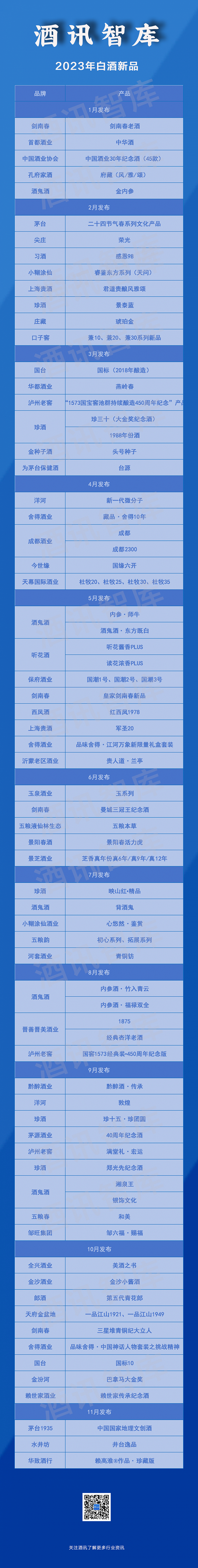 白酒IP流水化，生肖酒泯然众人矣？