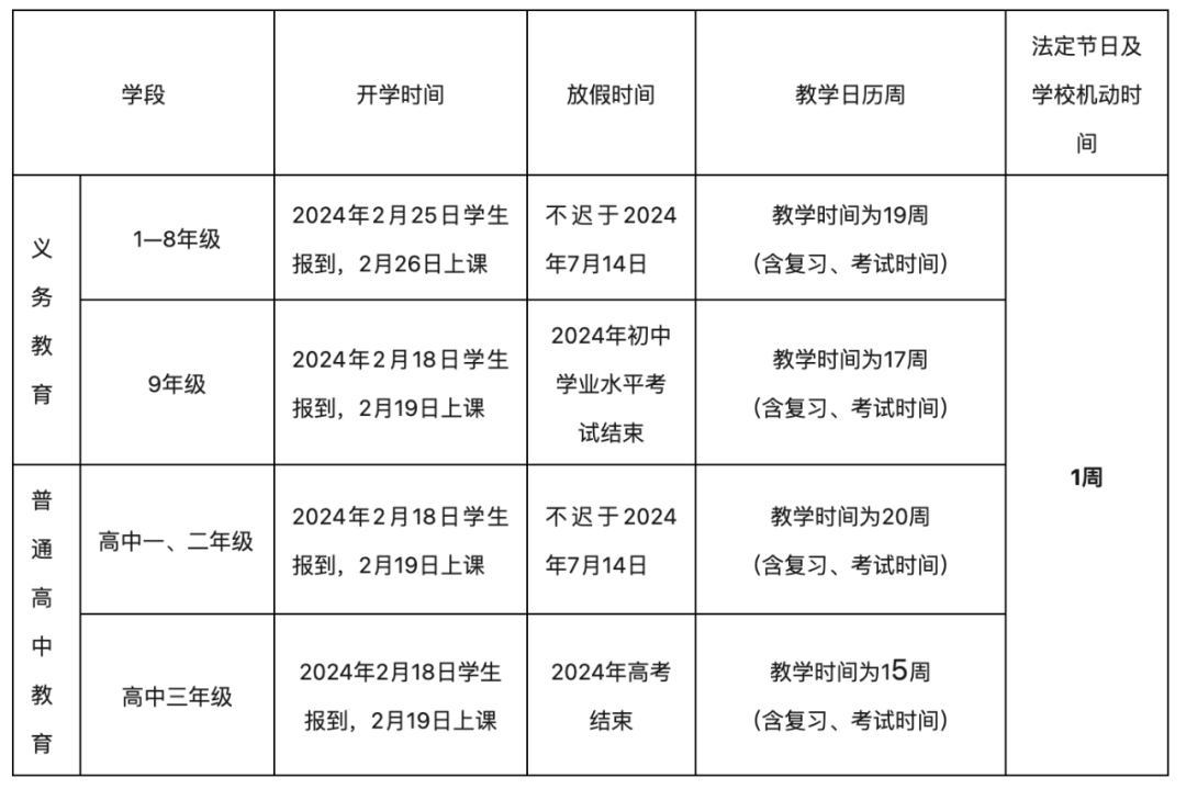 注:2024年2月10日为农历春节