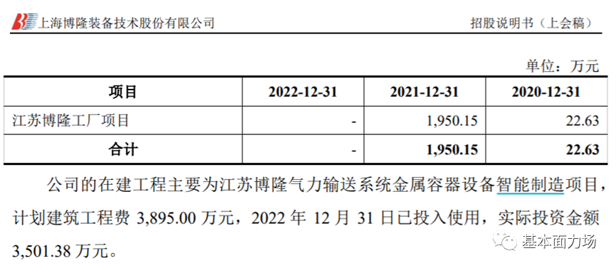 又见圈钱新股！博隆技术董秘安一唱原任职公司退市，又来割韭菜？