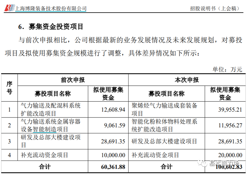 又见圈钱新股！博隆技术董秘安一唱原任职公司退市，又来割韭菜？
