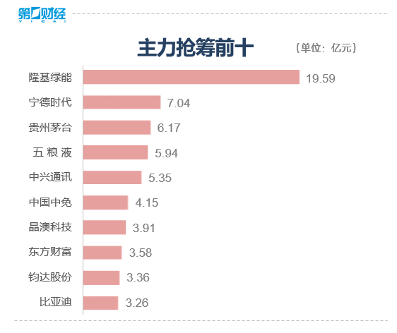 收盘丨沪指涨1.38%，北向资金大幅净买入超135亿元