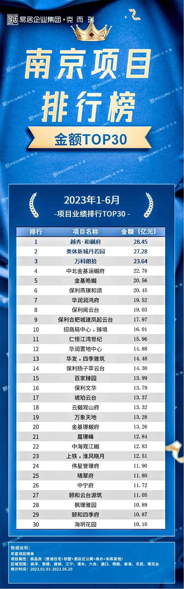 越秀·天和效果图